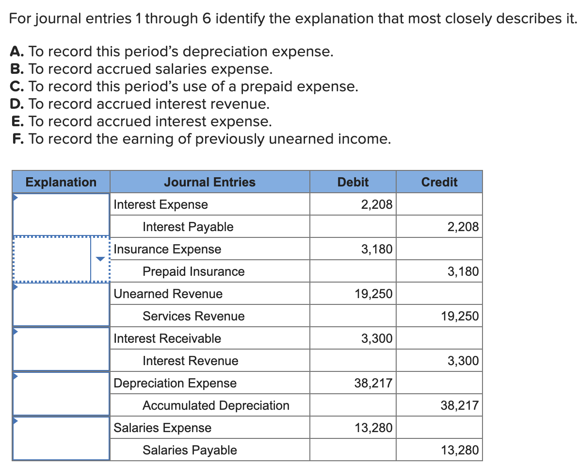 Solved For journal entries 1 through 6 identify the | Chegg.com