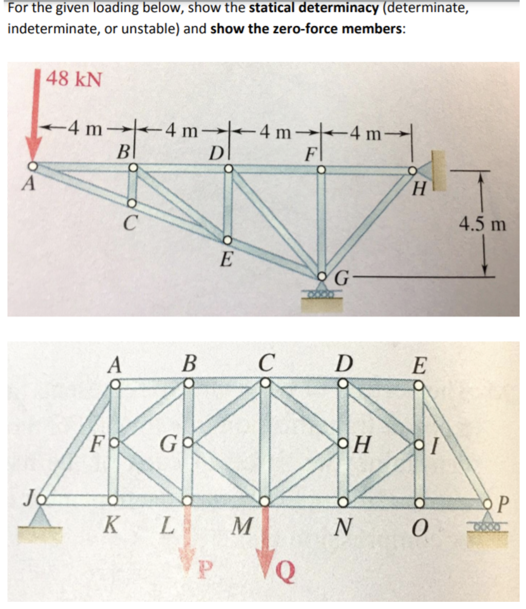 Solved For the given loading below, show the statical | Chegg.com