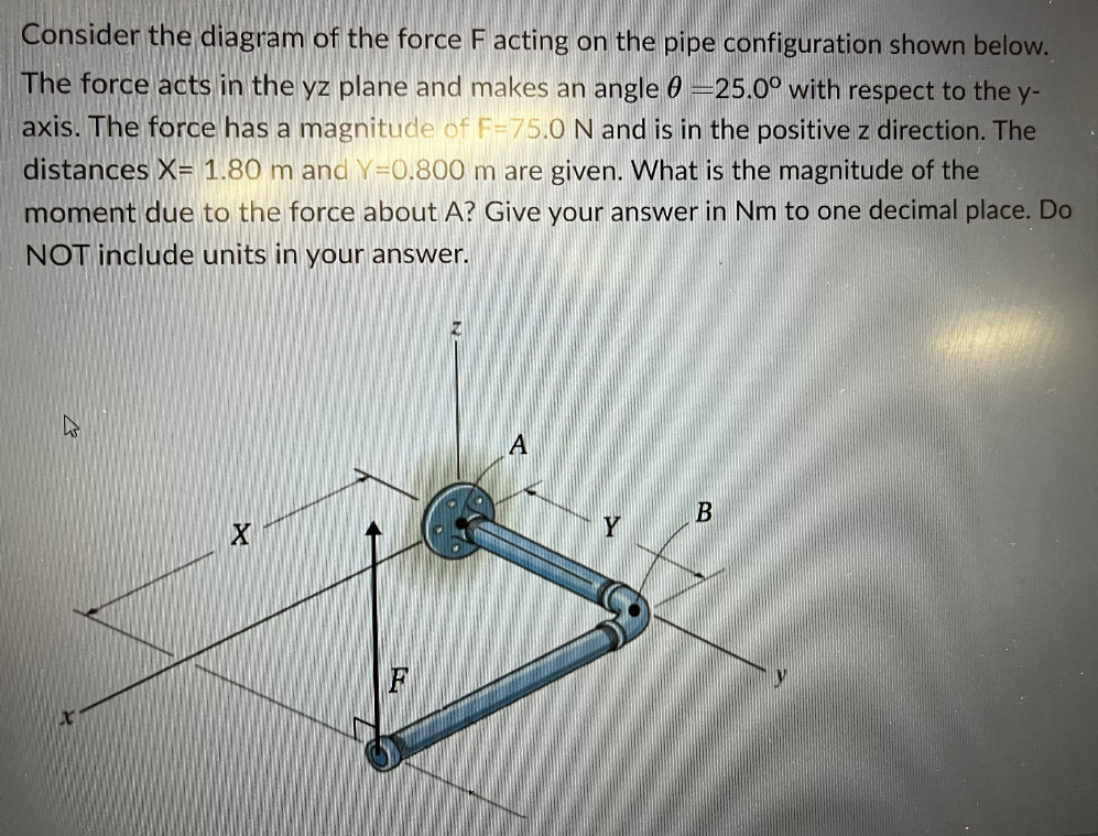 Solved Consider the diagram of the force F acting on the | Chegg.com
