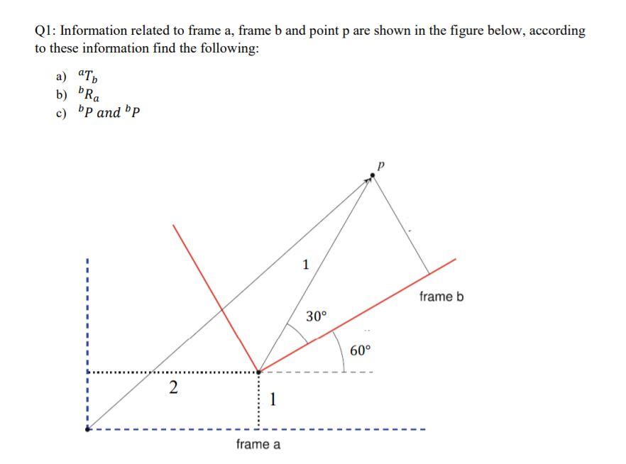 Solved Q1: Information Related To Frame A, Frame B And Point | Chegg.com