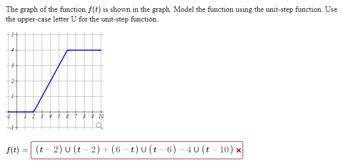 Solved The graph of the function f(t) is shown in the graph. | Chegg.com