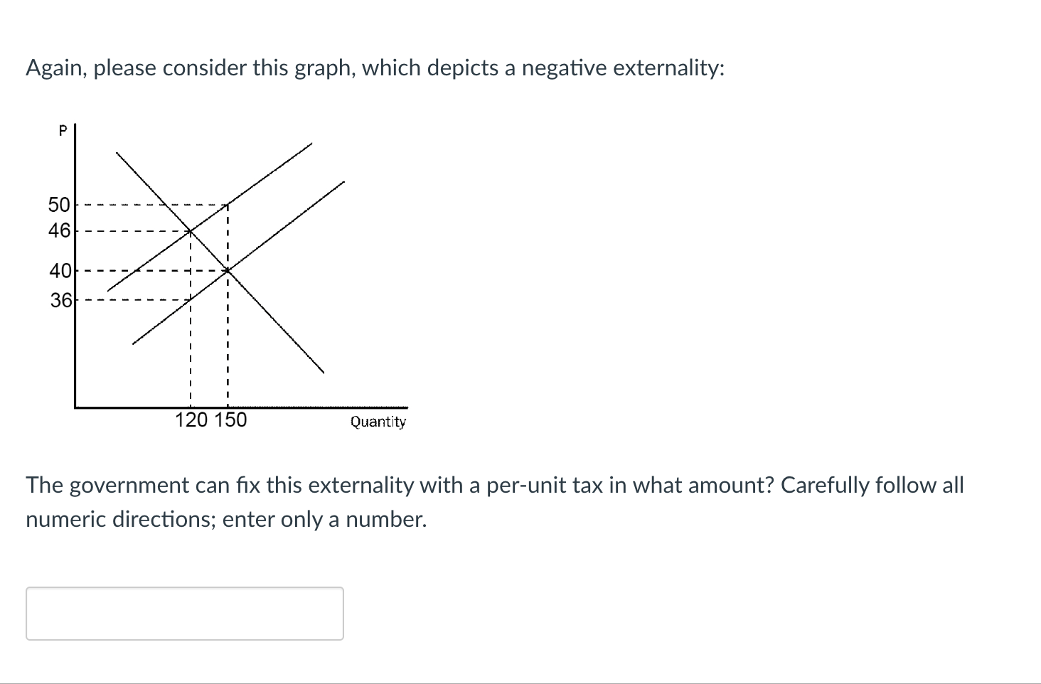 Solved Again, please consider this graph, which depicts a | Chegg.com