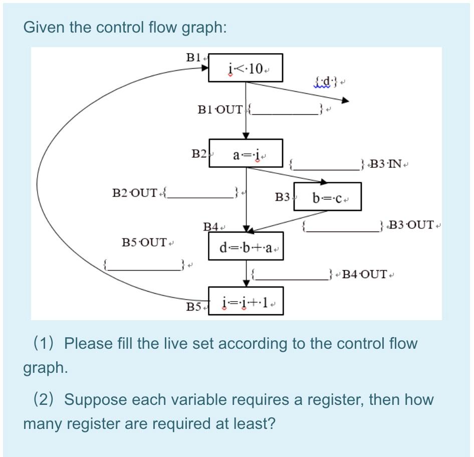 Solved Given The Control Flow Graph: B11 į