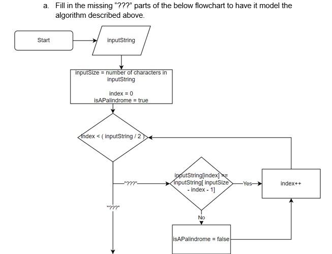 Practice Problems 1. Create the flowchart, | Chegg.com