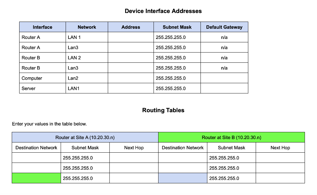 Solved Given the following network and IP address | Chegg.com