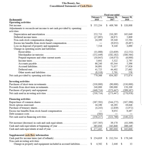 Solved A. Calculate Working Capital, The Current Ratio, And | Chegg.com