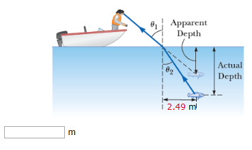 Solved Refraction causes objects submerged in water to | Chegg.com