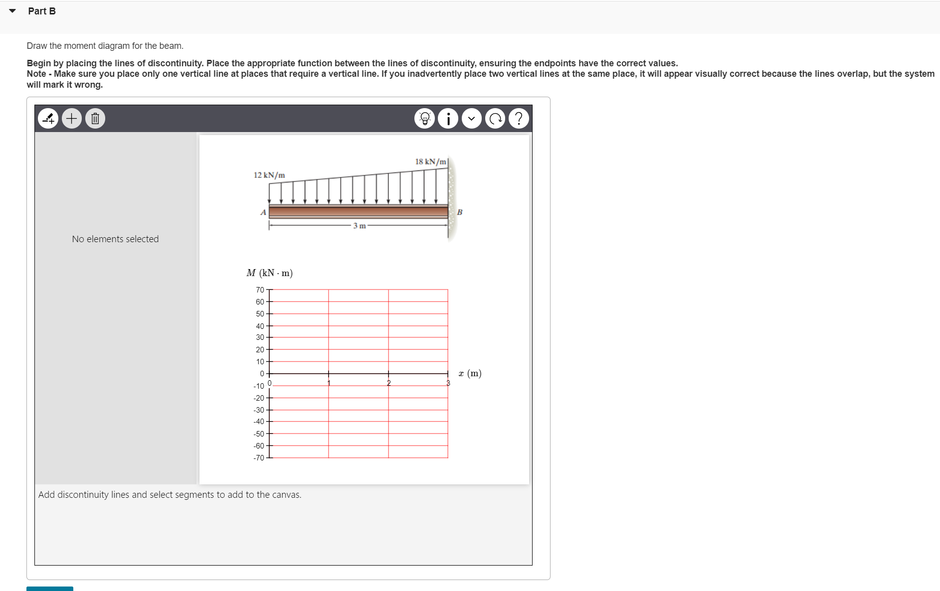 Solved Draw the shear diagram for the beam. Begin by placing | Chegg.com