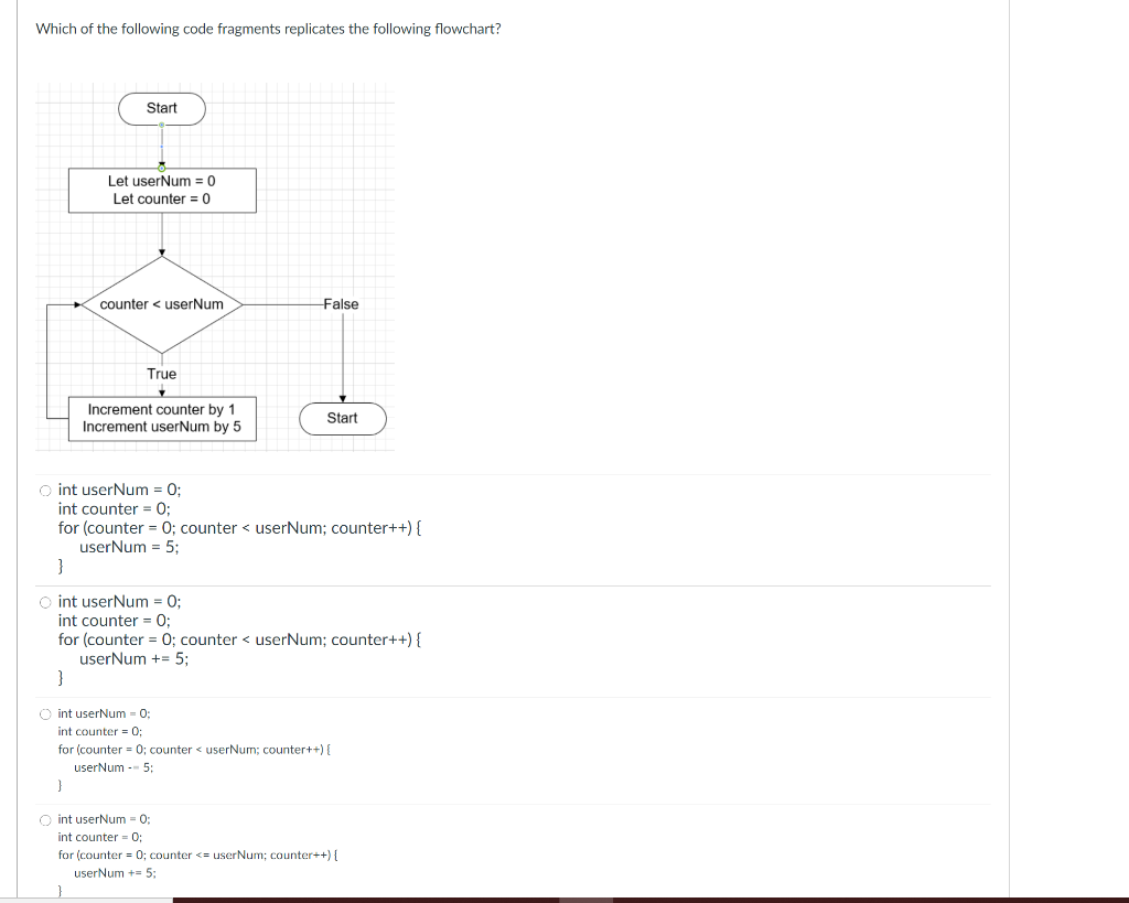 Solved Which of the following code fragments replicates the | Chegg.com
