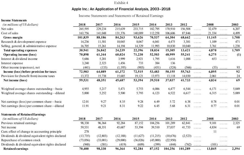 Apple Inc.: An Application of Financial Analysis, | Chegg.com