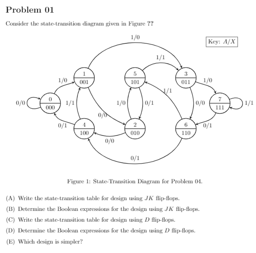 Solved Problem 01 Consider The State-transition Diagram | Chegg.com