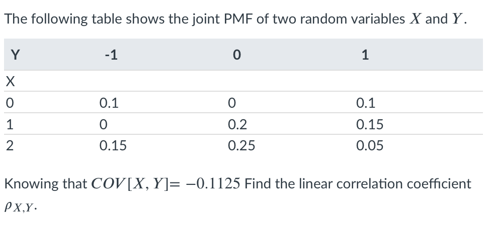 Solved The following table shows the joint PMF of two random | Chegg.com