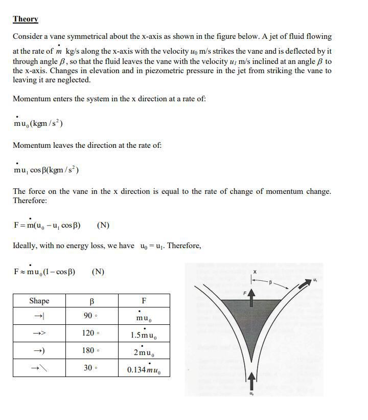 Objective To determine the force generated by a jet | Chegg.com