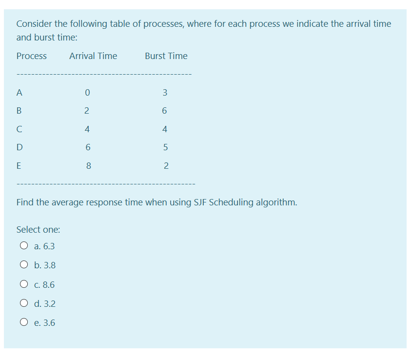 Solved Consider The Following Table Of Processes, Where For | Chegg.com