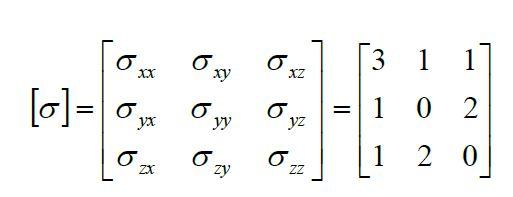 Solved Stress Matrix is given below (a) Present the | Chegg.com