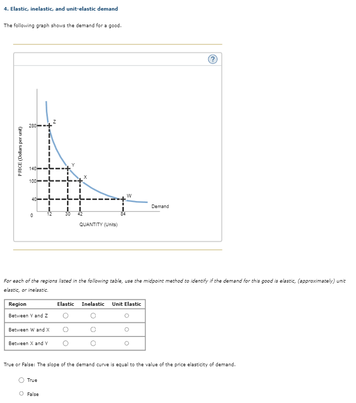 Solved 4. Elastic, inelastic, and unit-elastic demand The | Chegg.com