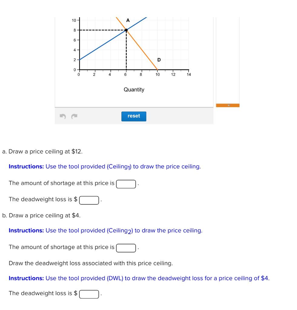 Solved a. Draw a price ceiling at 12. Instructions Use the