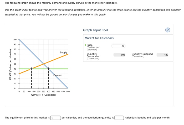 Solved The following graph shows the monthly demand and | Chegg.com