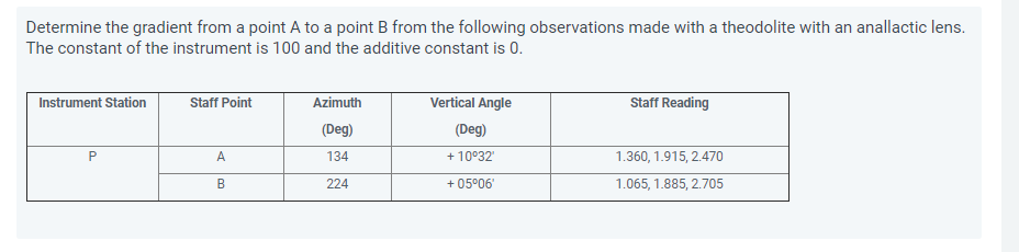 Solved Determine the gradient from a point A to a point B | Chegg.com