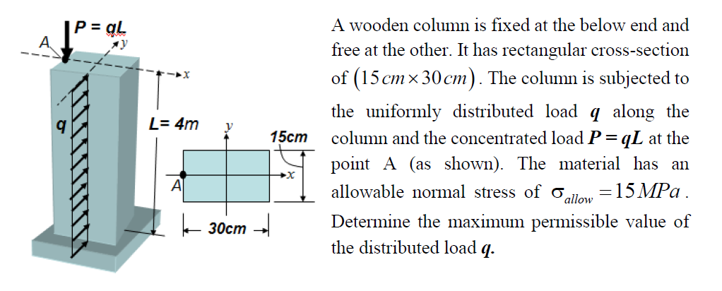 Solved P Ol A L 4m Y 15cm A Wooden Column Is Fixed At Chegg Com