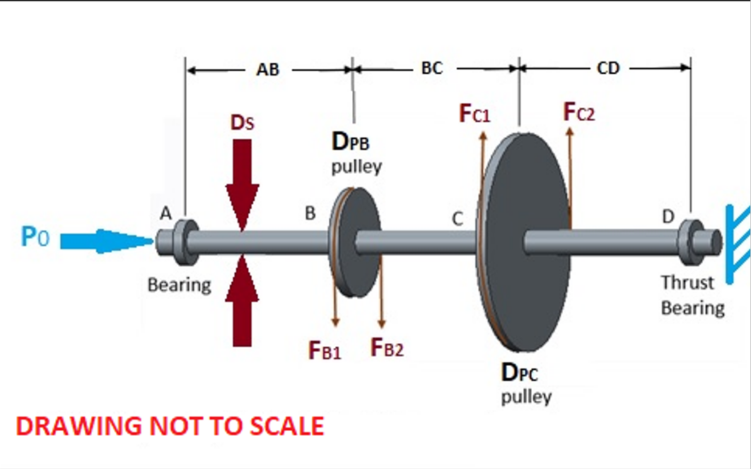 drawing-not-to-scalethe-horizontal-shaft-carries-two-chegg