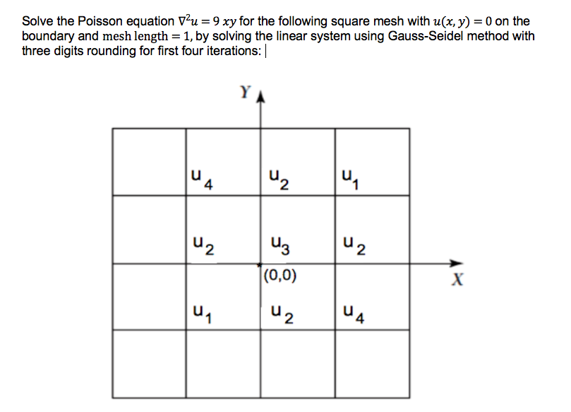 Solved Solve the Poisson equation v?u= 9 xy for the | Chegg.com