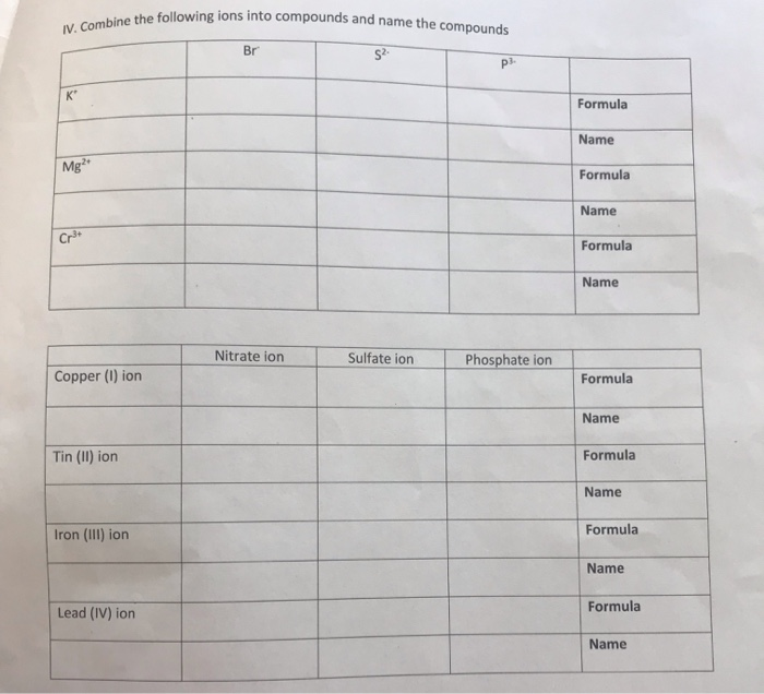 Solved IV. Combine the following ions into compounds and