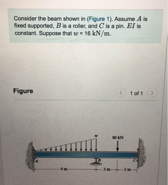 Solved Consider The Beam Shown In (Figure 1). Assume A Is | Chegg.com