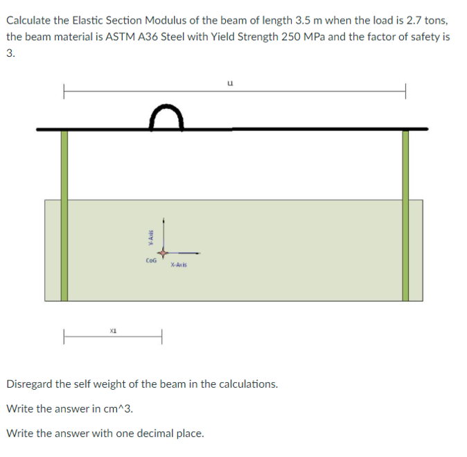 Solved Calculate the Elastic Section Modulus of the beam of | Chegg.com