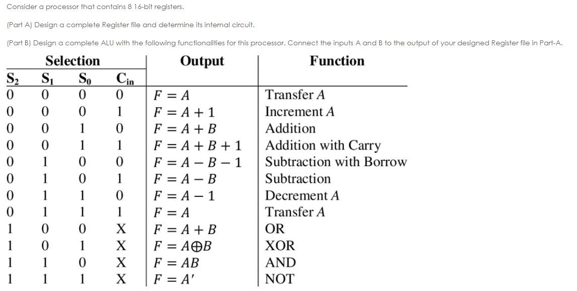 Make Part (a) And Part (b) Separate. !!Please Answer | Chegg.com