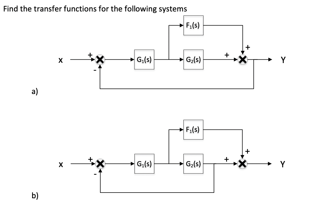 Solved Find the transfer functions for the following systems | Chegg.com