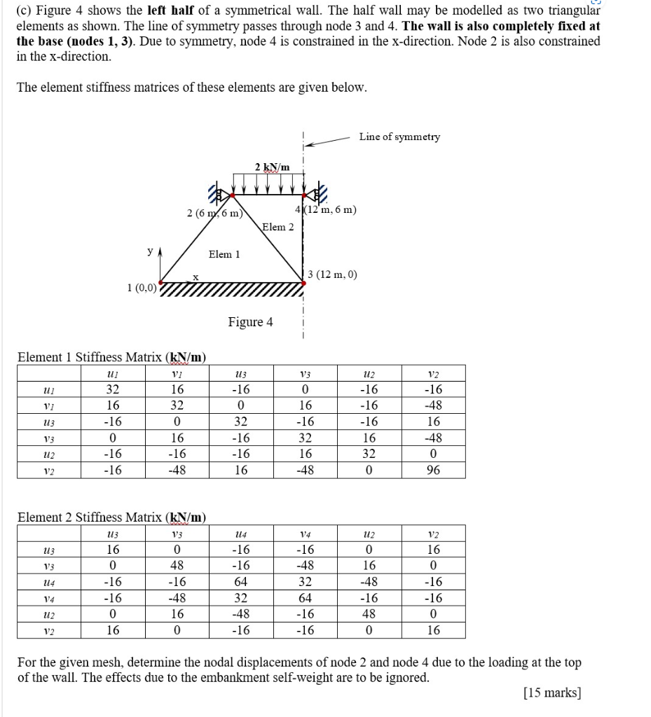 (c) Figure 4 shows the left half of a symmetrical | Chegg.com
