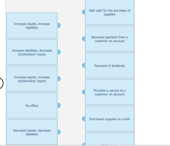 Solved Match each transaction with its effect on the | Chegg.com