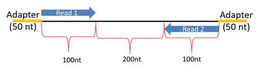 Solved The following figure is a schematic illustration of | Chegg.com