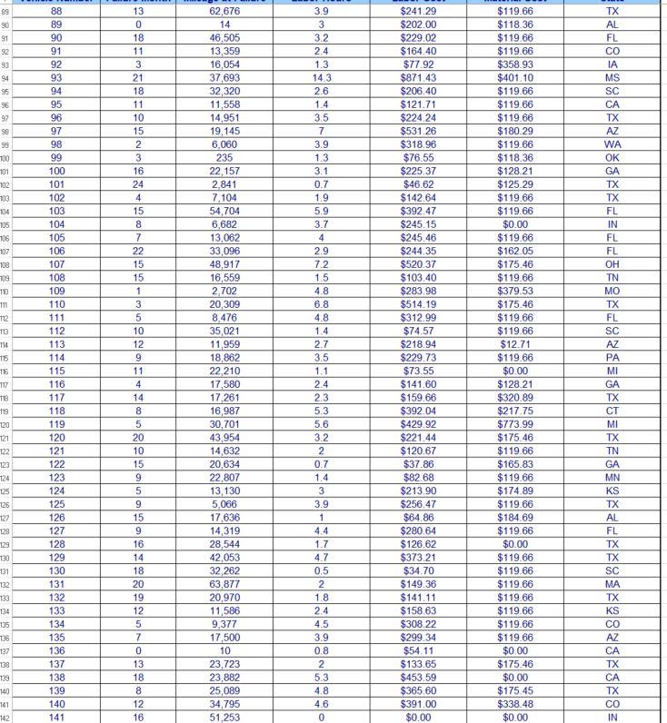 Solved Problem-1 Using 'VehicleFailureData' available on the | Chegg.com