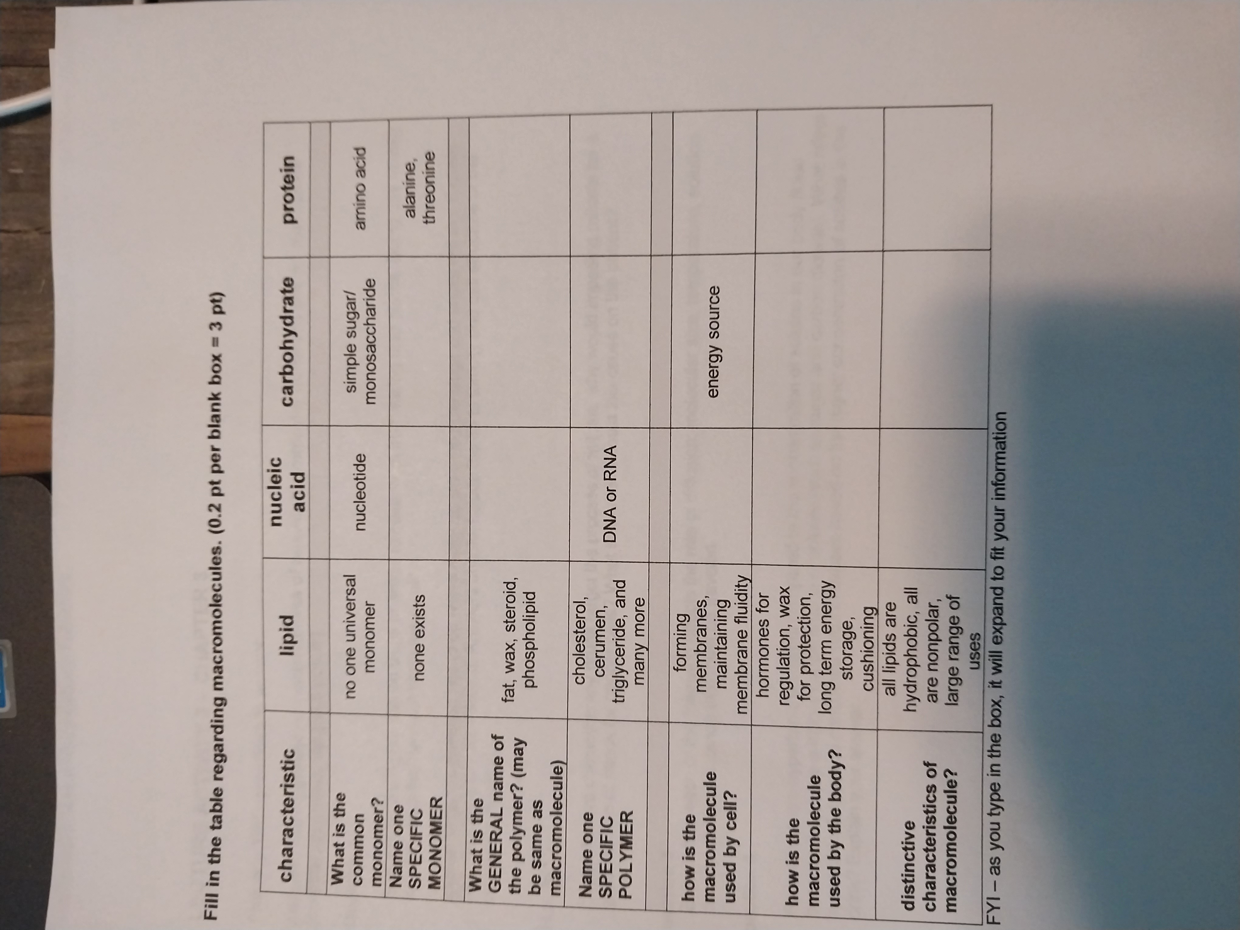 Solved Fill in the table regarding macromolecules. (0.2pt | Chegg.com