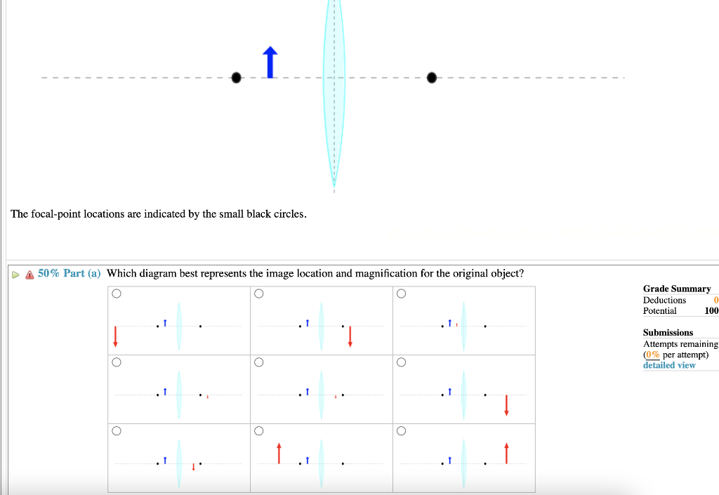 Solved 1 The Focal Point Locations Are Indicated By The Chegg