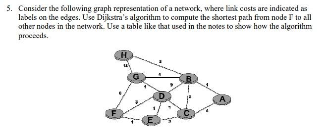 Solved 5. Consider the following graph representation of a | Chegg.com