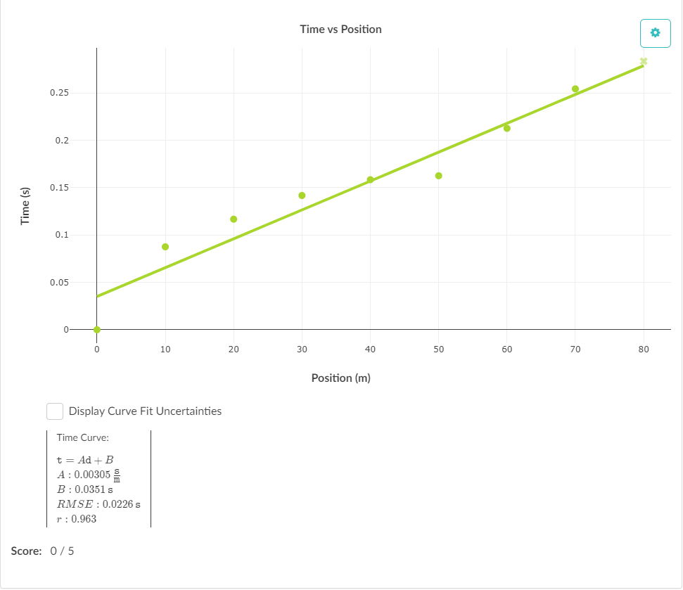 1. Remember that you should be using the stop watch