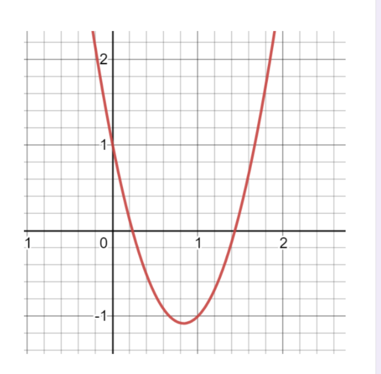 Solved How would you describe this graph? Opens up, | Chegg.com