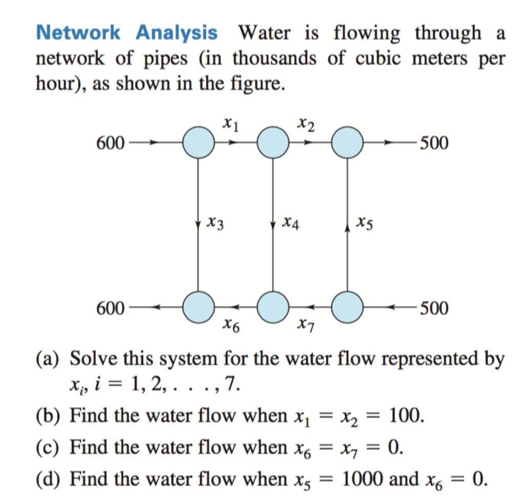 Solved Network Analysis Water is flowing through a network