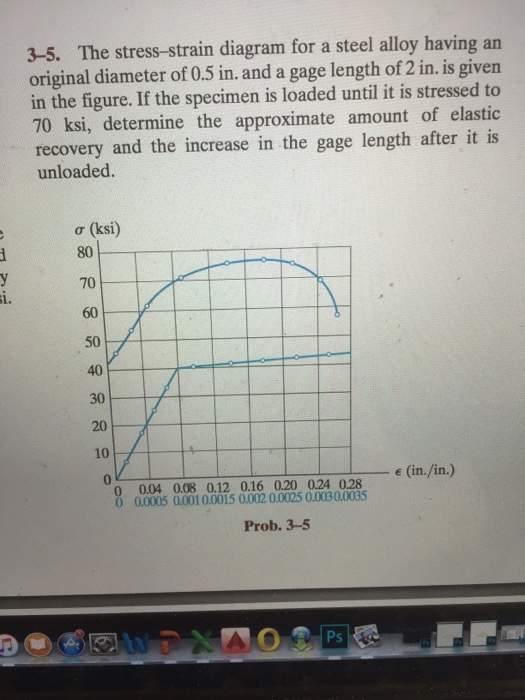 Solved The stress-strain diagram for a steel alloy having an | Chegg.com