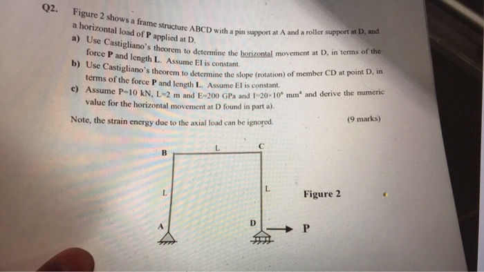 Solved re 2 shows a frame structure ABCD with a pin support | Chegg.com