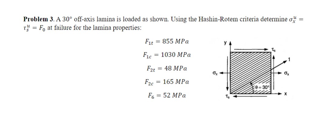 Solved Problem 3. A 30∘ off-axis lamina is loaded as shown. | Chegg.com