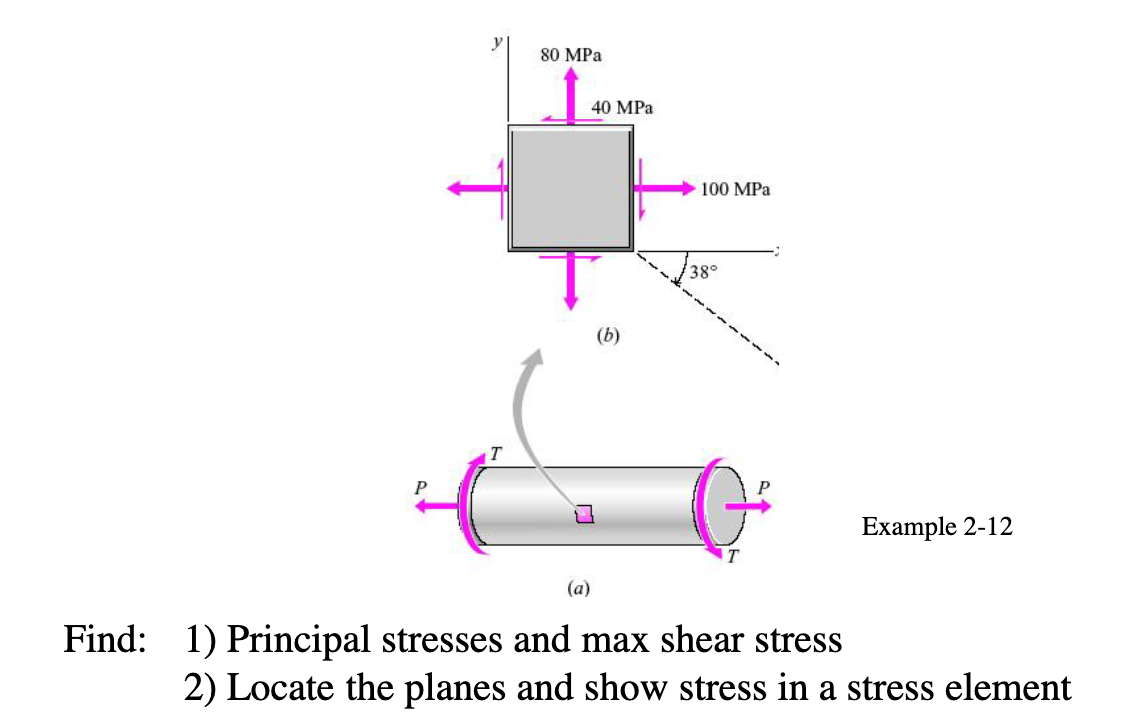 Solved Example 2-12 Find: 1) Principal stresses and max | Chegg.com
