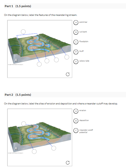 On the diagram below, label the features of the | Chegg.com