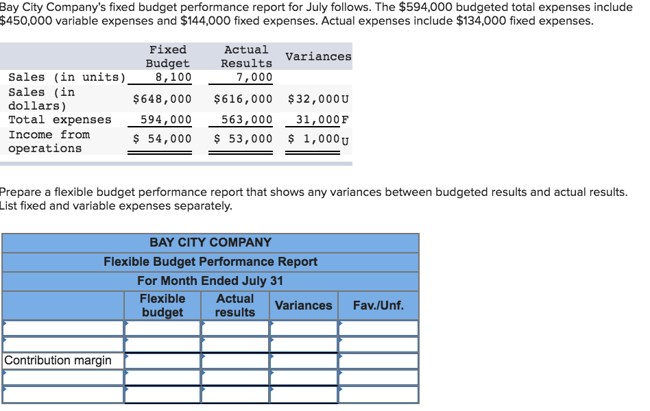 sample bay area personal budget