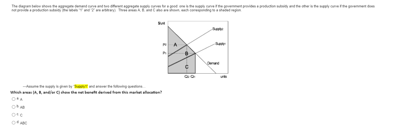 Solved The diagram below shows the aggregate demand curve | Chegg.com