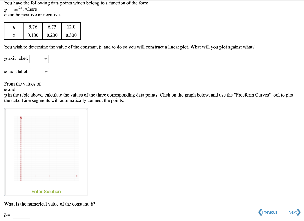 Solved You have the following data points which belong to a | Chegg.com