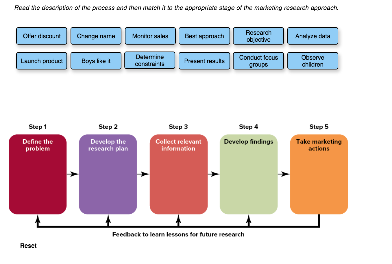 marketing-research-approach-this-activity-is-impor-chegg